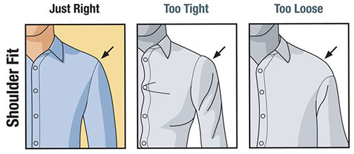 Shoulder Fit